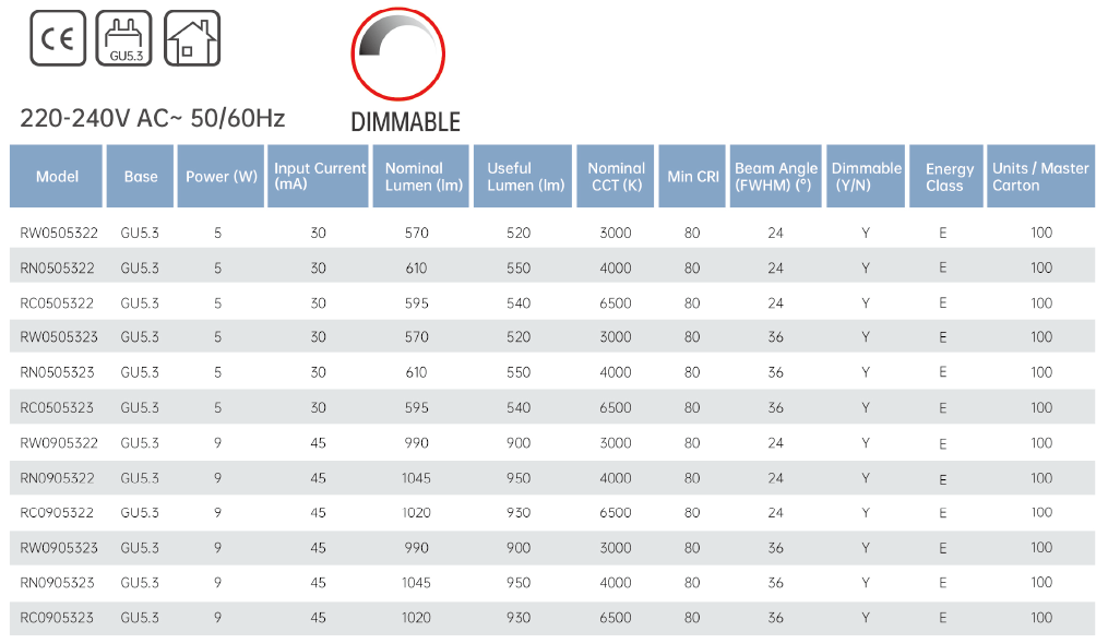 MR16 GU5.35W9W COBLamp HV Series (2).png