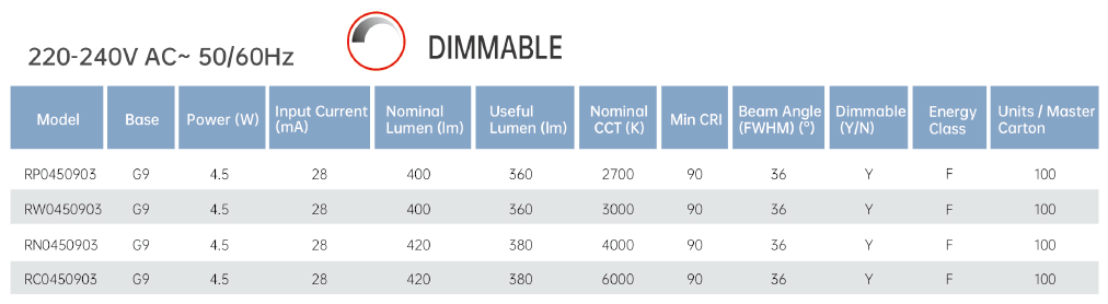 MR8 mirco G9 4.5WCOB Lamp Series (2)-2.png