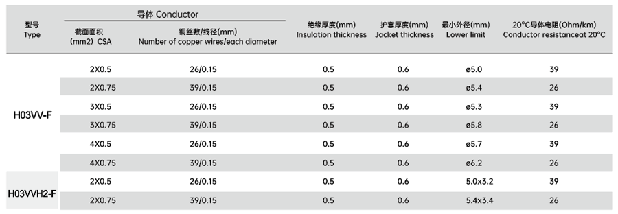 H03VVH2-F & H03VV-F PVC CABLE-1.png