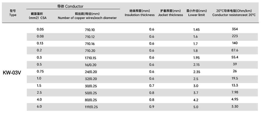 VDE-KW-03V-SINGLE-INSULATED-PVC-CABLE.png